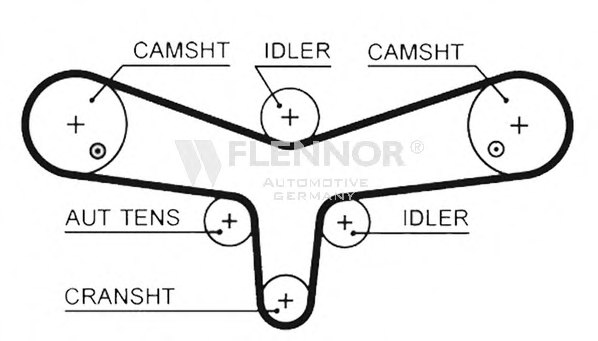 FLENNOR 4513V Timing Belt